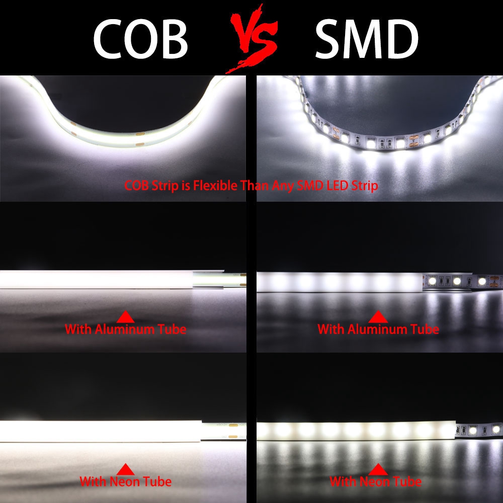 FOB COB LED-Streifen, 480 LEDs – Lighting Decor And More Bewertung und Preis